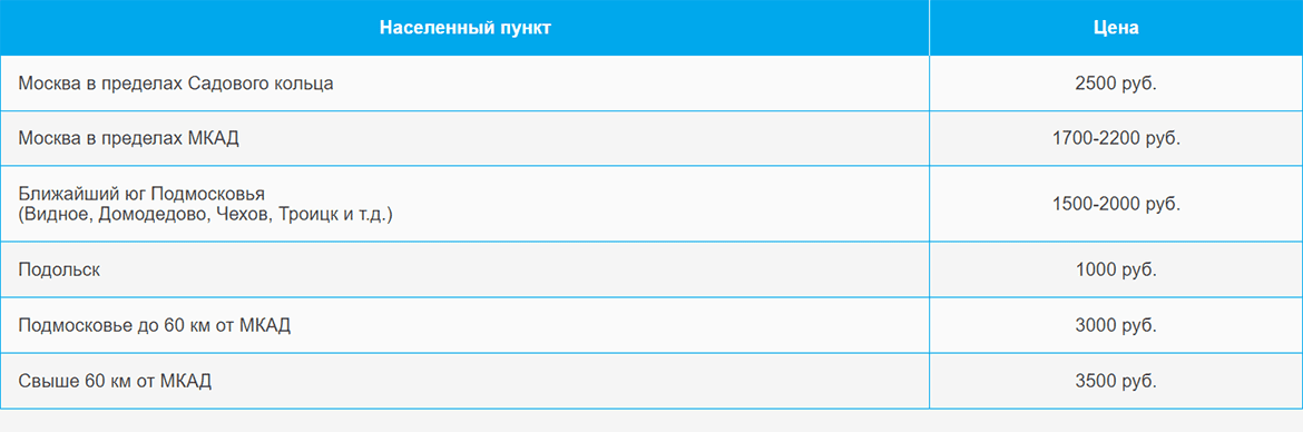 Доставка газа и газовых баллонов по Южной и области